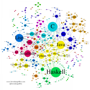 programminglanguages-highreslabel1[1]